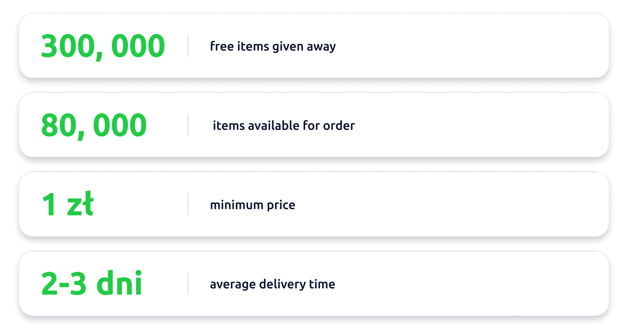 lalafo is an online platform dedicated to order pre-loved items at favorable prices