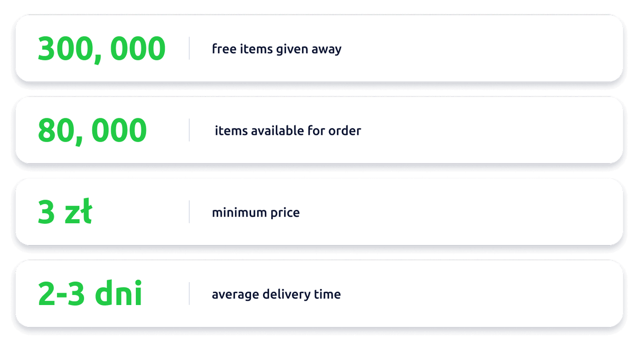 lalafo is an online platform dedicated to order pre-loved items at favorable prices