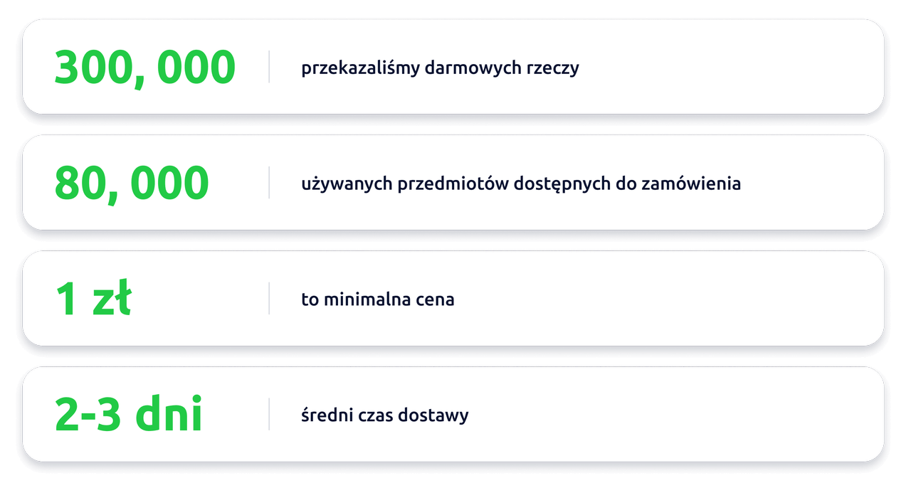 lalafo - to platforma online, która służy do zamawiania używanych rzeczy