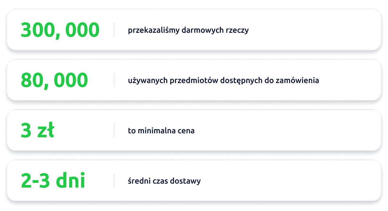 lalafo - to platforma online, która służy do zamawiania używanych rzeczy