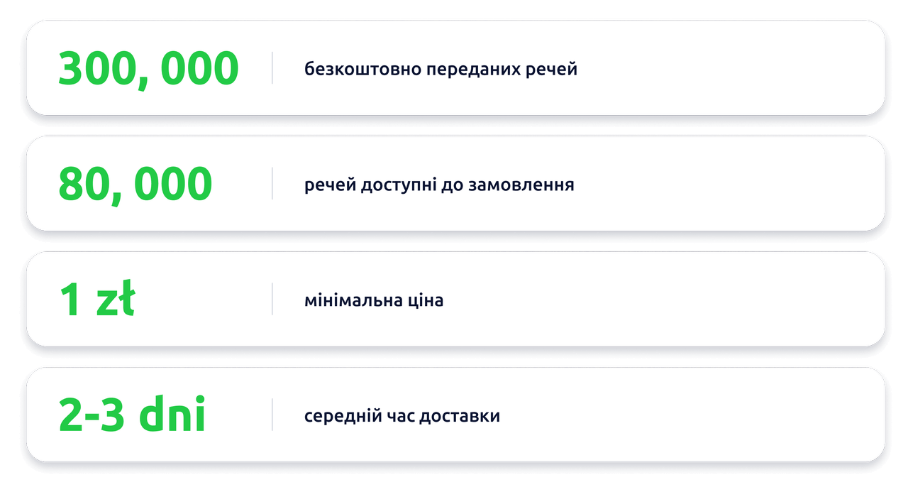 lalafo — онлайн-сервіс для замовлення вживаних речей за дуже вигідними цінами
