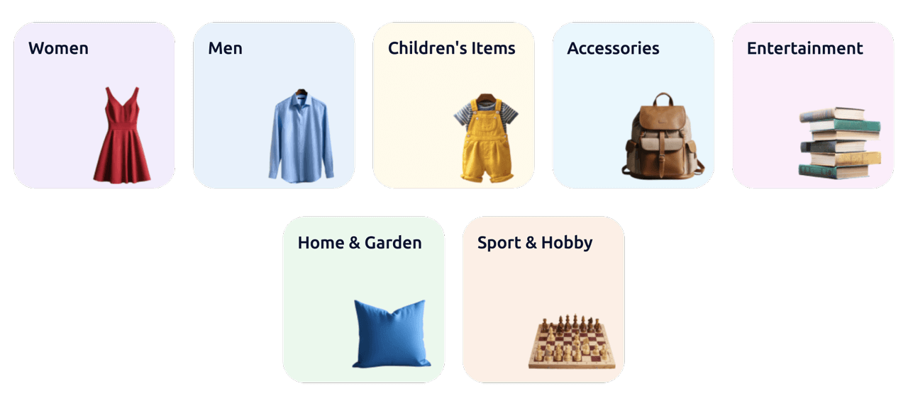 Popular Categories on lalafo Poland