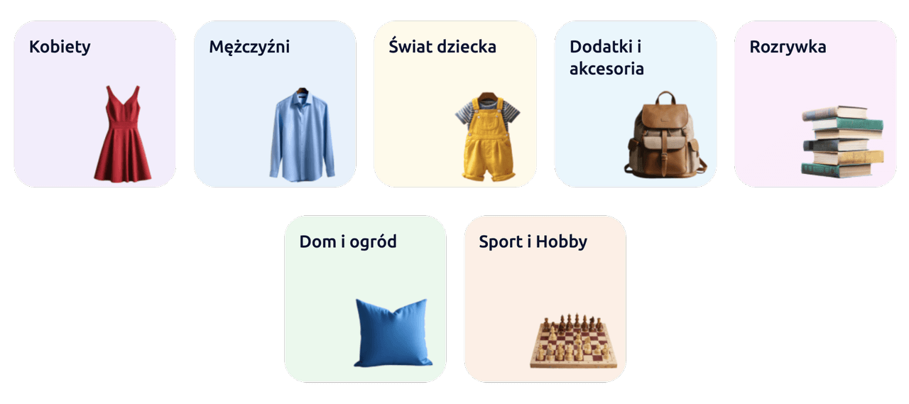 Najpopularniejsze kategorie w serwisie