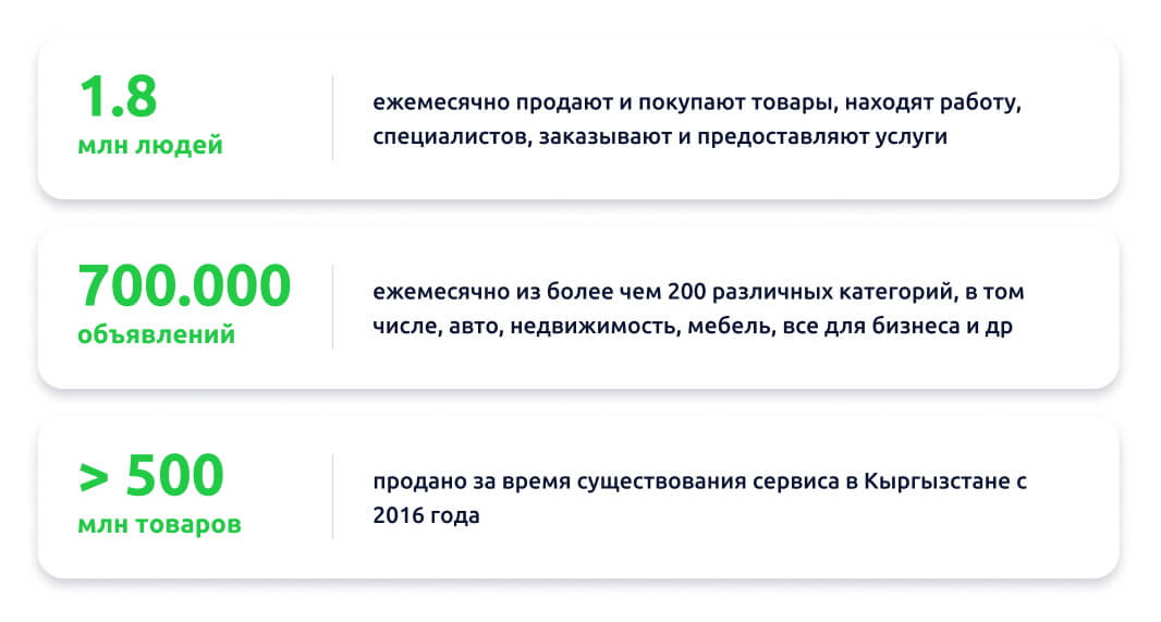 lalafo – крупнейший сервис для торговли, поиска работы и жилья в Кыргызстане