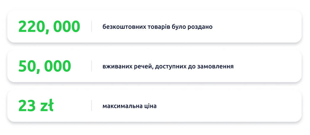 lalafo – онлайн-сервіс для замовлення вживаних речей за дуже вигідними цінами