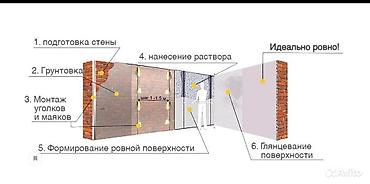 стенный принтер: Машинная штукатурка стен/проёмов под маяки - Комплекс работ «под — 1