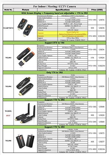internet oturucu: Wireless HD Transmitter & Receiver Kit (Model: CHD09-HD-TX-RX) — 4