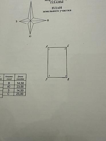 азис базар: Продам дом со всеми условиями Район рынка Азиз Молодая гвардия/ — 2