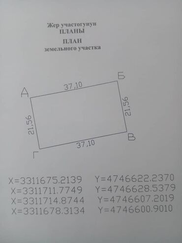 Продажа домов: 8 соток, Для строительства, Красная книга, Тех паспорт, Договор купли-продажи