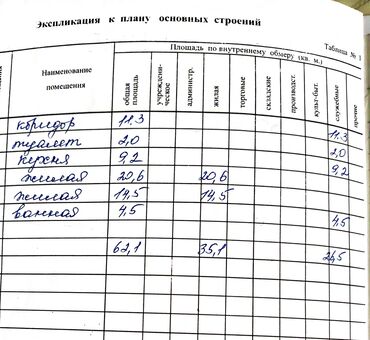 тихий центр: 2 комнаты, 62 м², Элитка, 4 этаж, Евроремонт