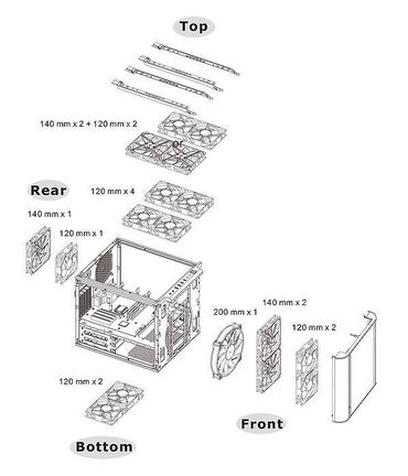 Korpuslar: 👉 Case Thermaltake Level 20 VT CPU soyuducu hündürlüyü məhdudiyyəti — 12