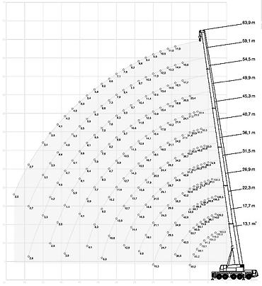 kran xidməti: Terex AC100/4L, TEREX AC160/2 marklaı avtokranlarla yükqaldırma — 2