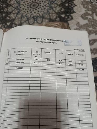 Продажа квартир: 3 комнаты, 87 м², 5 этаж — 12
