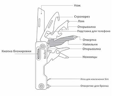 нож штык: Многофункциональный складной нож Xiaomi NexTool Multifunction Knife — 2