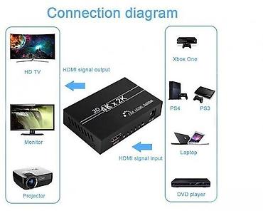 multimo: HDMI RAZDELNIK SPLITTER 1 NA 4 PORTNI SWITCH SA NAPAJANJEM | NOVO — 4