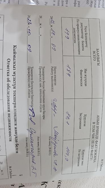 Земельные участки: 2 соток — 4