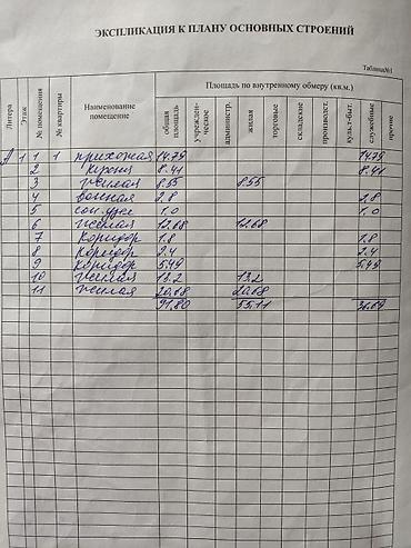 Продажа коттеджей и домов: Продаю дом с.Байтик Дом угловой, первая — 8