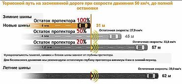 blizzak: Шины 185 / 65 / R 15, Зима, Новый, Пара, Легковые, Япония, Bridgestone — 4