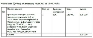 швея ак тилек: Бухгалтерские услуги | Ведение бухгалтерского учёта
