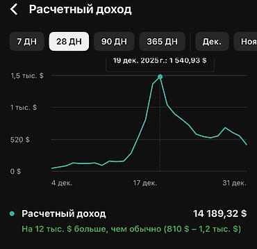 2 2 cdi: 🔥 ОБУЧЕНИЕ ЗАРУБЕЖНОМУ YOUTUBE — ЗАРАБОТОК ОТ $1000/МЕСЯЦ Хочешь — 6