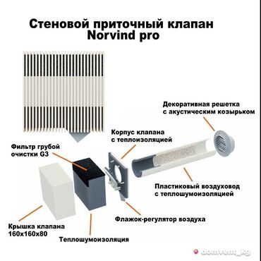 строительный пылесос аренда: Жестяные работы, Вентиляция
