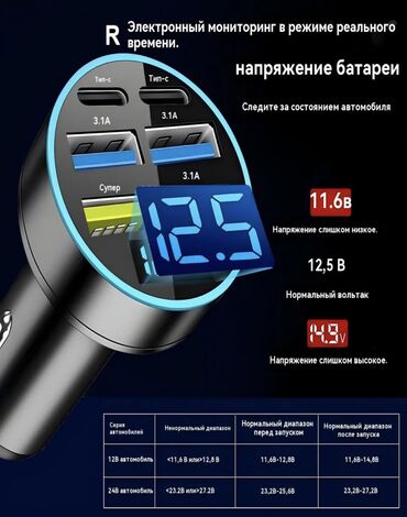Зарядные устройства для электромобилей: Супермногофункциональное автомобильное зарядное устройство 960 Вт — 2