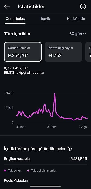 video: Salam. 11K insatgram + üzərində 2K facebook eyni öz adına olmaqla — 1