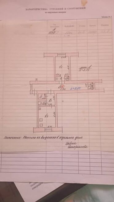 Продажа домов: 1 комната, 8 м², Общежитие и гостиничного типа, 4 этаж, Старый ремонт