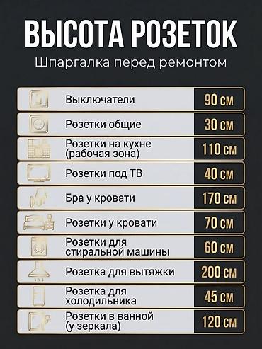 pe: Услуга: проектирование и сборка домашнего электрощита (однофазная сеть — 8