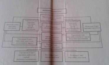 Digər kitablar və jurnallar: Продаются разные книги. "Социально-экономическое развитие — 17