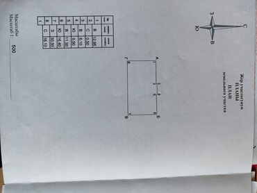район азия молл: 5 соток, Курулуш, Кызыл китеп, Техпаспорт
