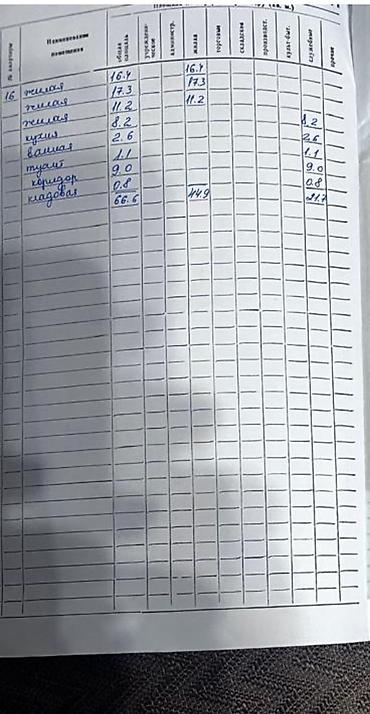 Продажа квартир: 3 комнаты, 67 м², Индивидуалка, 1 этаж, Старый ремонт — 3