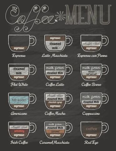 Пепельницы: Kafe menyusu – müxtəlif qəhvə növləri Tərkib və hazırlanma tərifləri