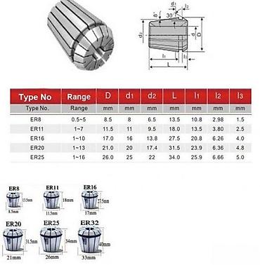 alati masine: STEZNE CAURE ER20 OD 1-13MM 13 KOMADA CNC | Stezne caure ER20 13 — 1