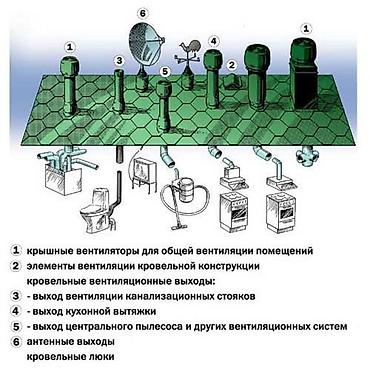 Приточный клапан — это пассивное устройство для естественной