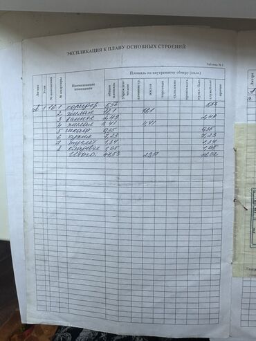 квартира берилет орто сай: Продается квартира 3мкр 10дом