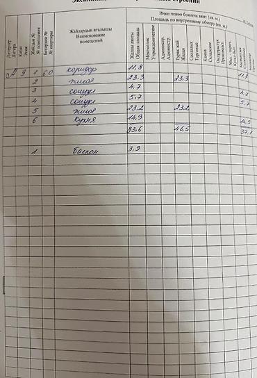 Продажа квартир: 2 комнаты, 83 м², Элитка, 9 этаж, Евроремонт — 23