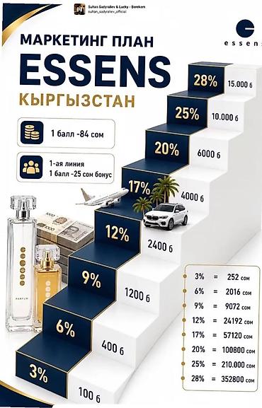 029 эссенс: СВОЙ ОНЛАЙН МАГАЗИН🛍️ Работа подходит студентам, мамочкам в декрете — 3