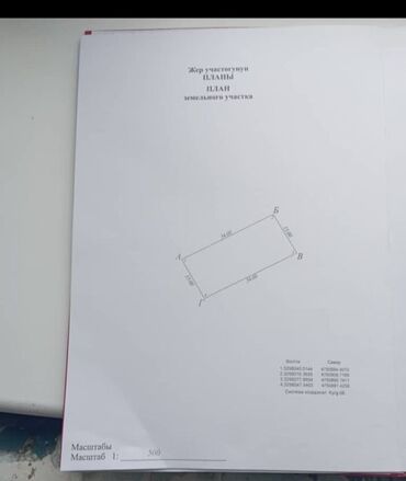 Продажа участков: 5 соток, Для строительства, Красная книга