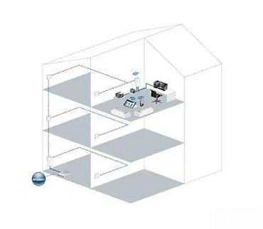 Modemi, ruteri i mrežni uređaji: Devolo dLAN 500 AV Wireless+ Powerline set - Powerline adapteri koji — 2