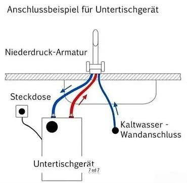Bojleri: Thermoflow UTS ATF – mini bojler/akumulator tople vode 5 L - — 8