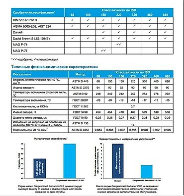 редукторное масло: Clp 68, 100, 150, 220, 320, 460, 680 редукторное масло. Gazpromneft — 3