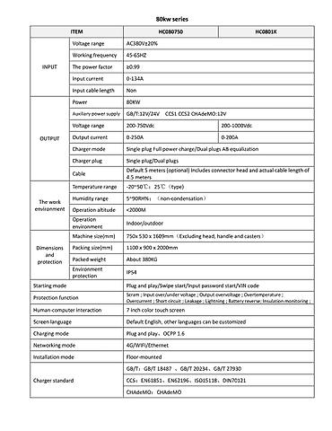 200: Продаю зарядную станцию на 80 кВт с двумя коннекторами GB/T в наличии — 3