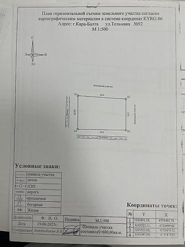 Кыймылсыз мүлк: 6 соток, Курулуш, Кызыл китеп, Сатып алуу-сатуу келишими — 4