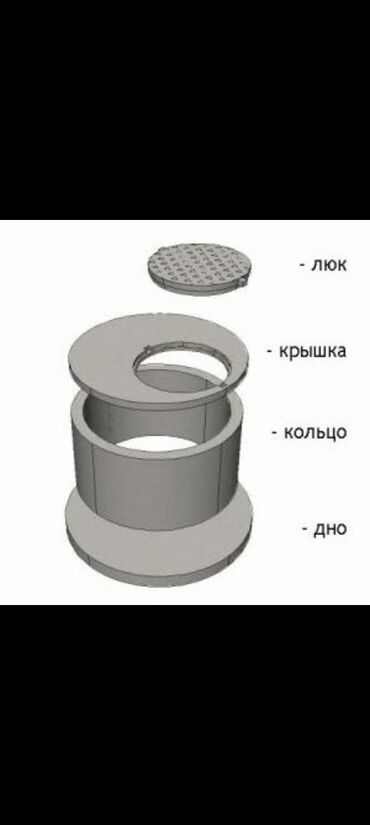 Железобетонные (ЖБИ) кольца для септика: Железобетонное (ЖБИ) кольцо для септика Размер: 110 x 90 x 8 см, Бесплатная установка, В розницу — 3