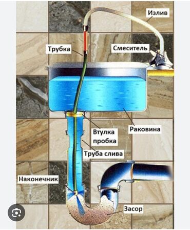 куплю мойку для кухни: Сантехнические услуги Чистка канализации Прочистка канализации