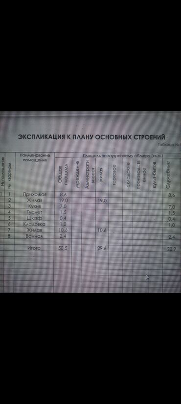 квартира кадамжай: 2 бөлмө, 51 кв. м, 106-серия, 3 кабат, Косметикалык ремонт