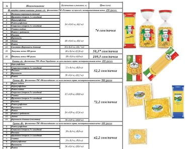 мука яшар: Поставки высокачественных макаронных изделий. Изготовлены из твёрдых