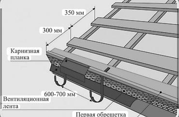 Водосточные желоба: 🔨 Ремонт крыши + Крыша протекает? Не проблема — всё исправим! Делаем — 22