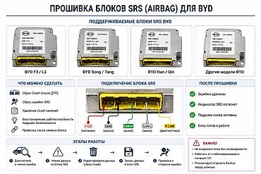 вмб е36: Прошивка блоков SRS (Airbag) для BYD Профессиональная услуга по — 1